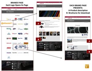 HiTech Product-Brands-Page